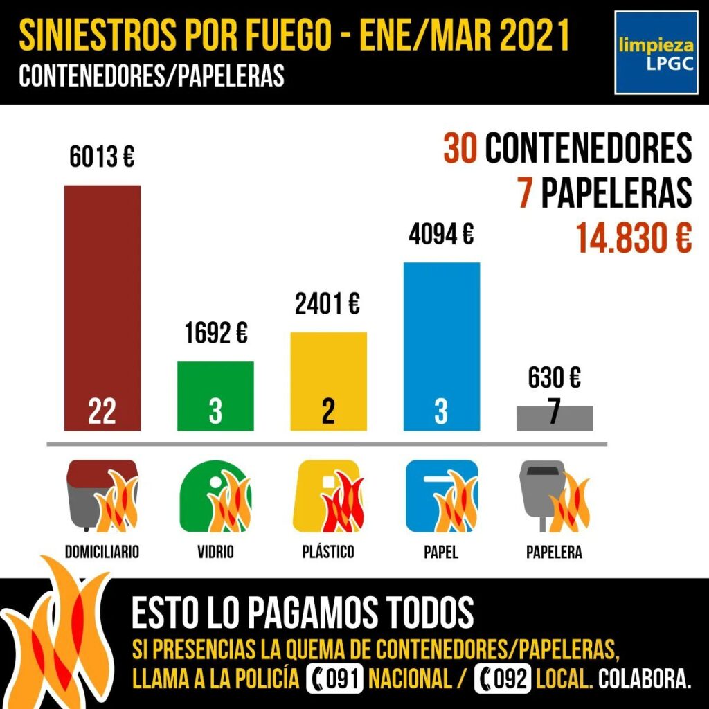 Vandalen in Las Palmas auf Gran Canaria unterwegs